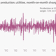 Image for article titled The most important new information about the US economy: February was cold.